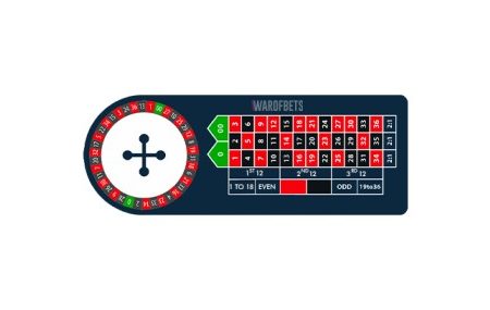 Roulette Tables and Types
